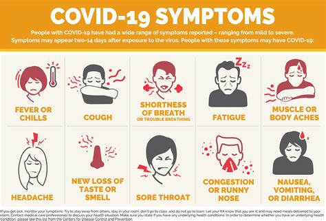 What Are the Current Symptoms of COVID: A Comprehensive Update
