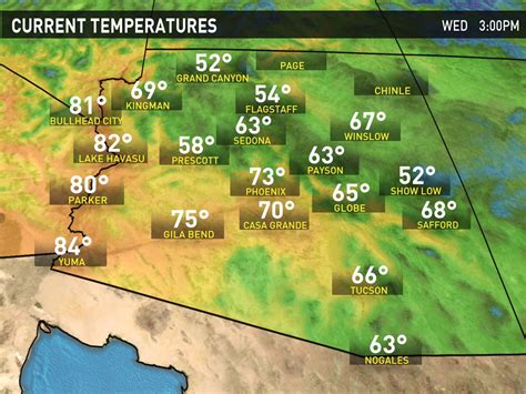 current temperature gilbert arizona