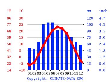 current temperature in beloit