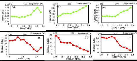 current temperature in richardson
