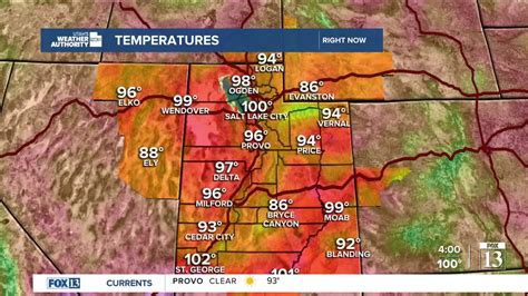 current temperature sandy utah
