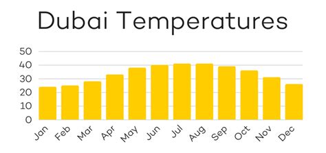 current time and temperature in dubai