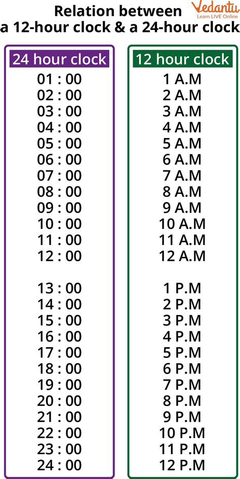 current time in am pm format