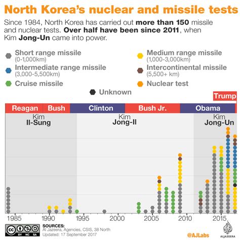 current time of north korea