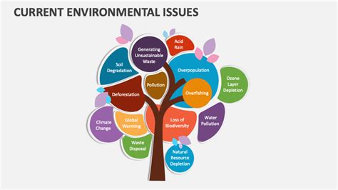 current topics related to environment