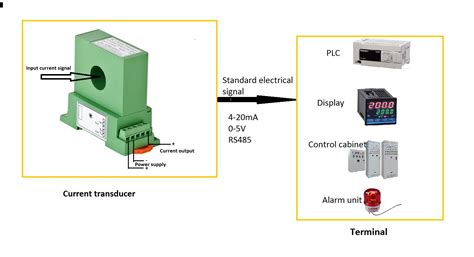 Current Transducer Working Principle