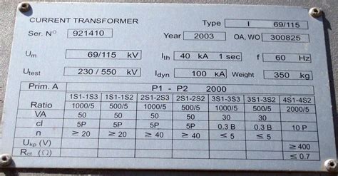 Current Transformer Accuracy Rating