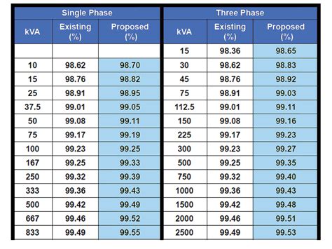 Current Transformer Range