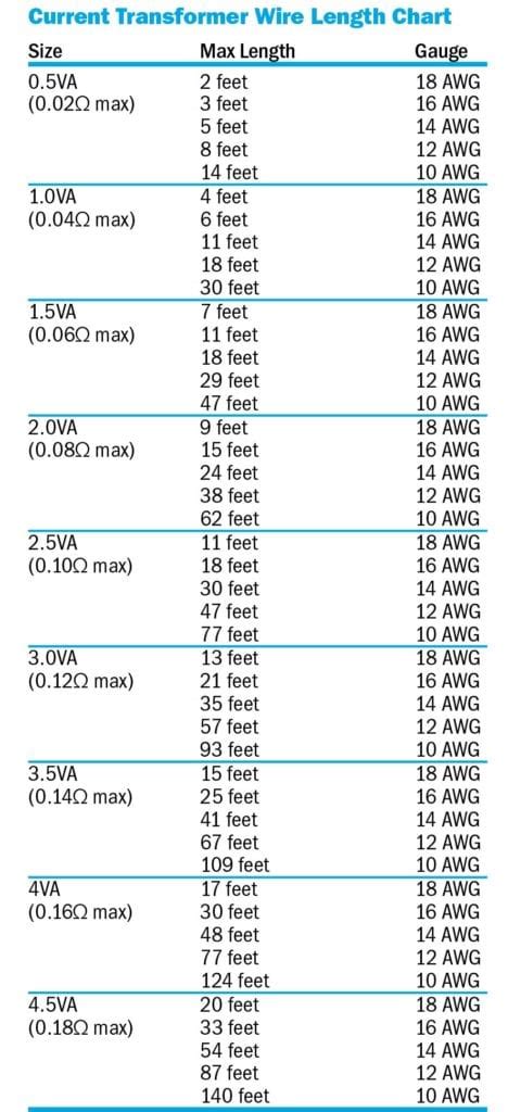 Current Transformer Sizes