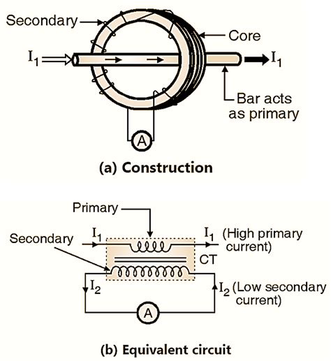 Current Transformers Are Constructed Using