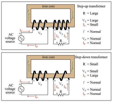 Current Transformers Are Typically Constructed Using