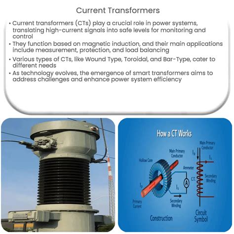 Current Transformers Producer