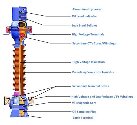 Current Transformers Voltage Output