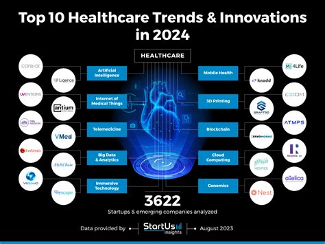 current trends in health