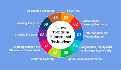 current trends in science education