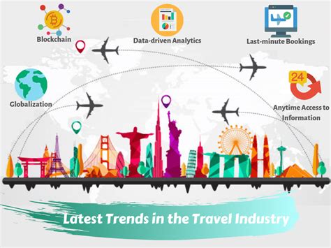 current trends in travel agency