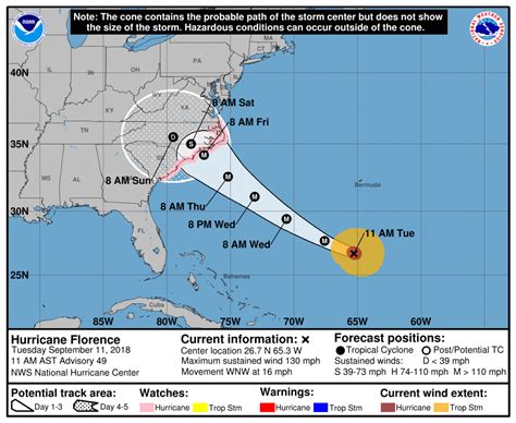 current tropical storm florence path