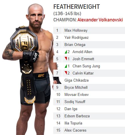 current ufc featherweight rankings