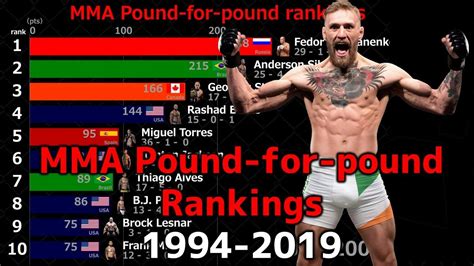 current ufc pound for pound rankings