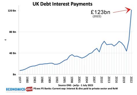 current uk debt to gdp ratio 2023