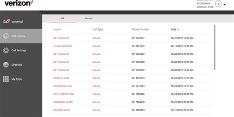current usage verizon