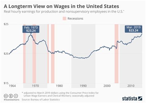 current wage gap in the us