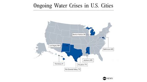 Current Water Issues