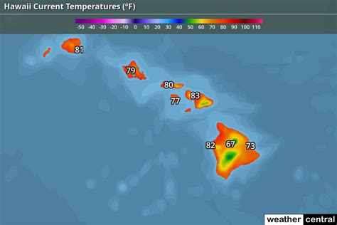 current weather in hawaii