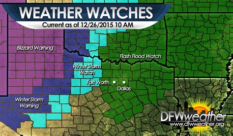 current weather warnings and watches