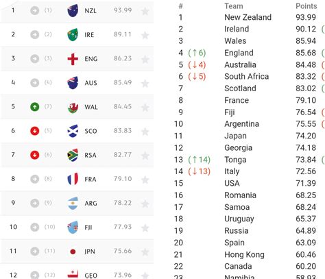 current world rugby standings