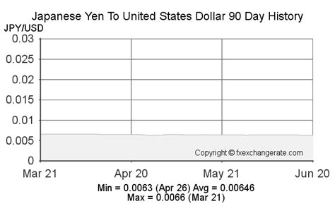 current yen to us dollar