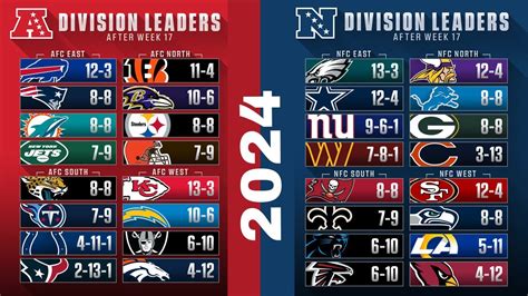 Nfl Standings 2025 2025 Predictions Irene Hunt