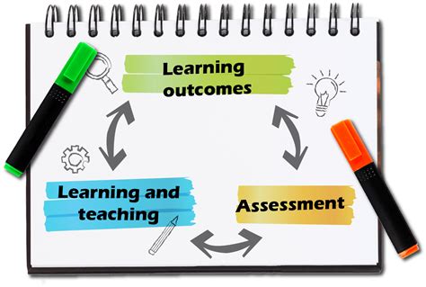 curriculum as intended learning outcomes