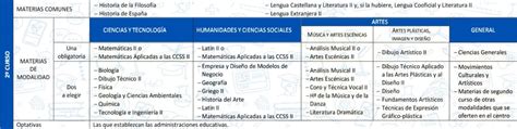 curriculum lomloe 1 bachillerato