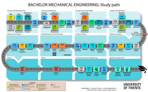 curriculum mechanical engineering utwente