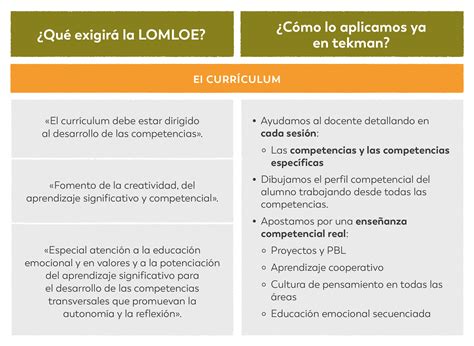 curriculum primaria madrid lomloe