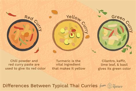 Curry Paste Differences