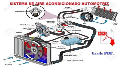 curso de aire acondicionado automotriz pdf