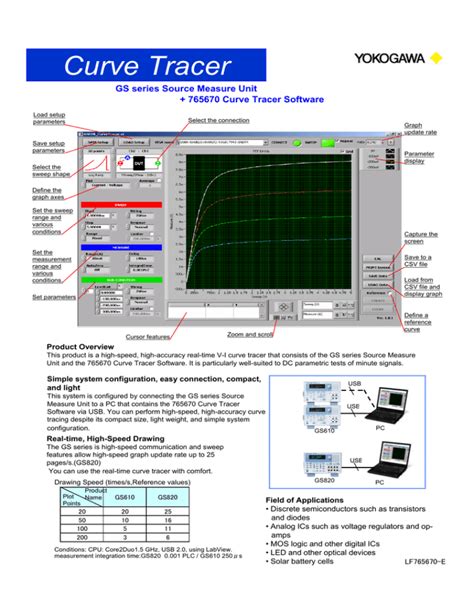 Curve Tracer Function