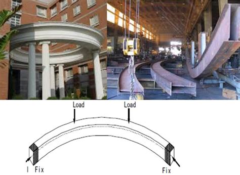 curved beam design example