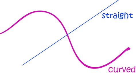 Curved Line In Math