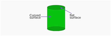 curved surface objects example