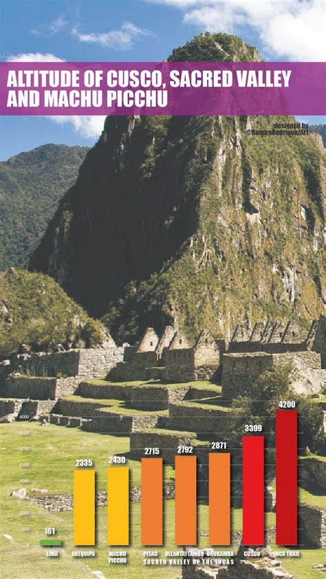 cusco peru elevation and health risks