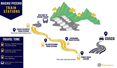 Cusco to Machu Picchu by Car: A Top 2-Day Review