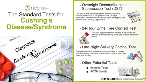 Cushing's Disease Test