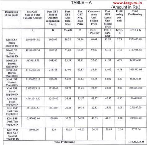 Cushion Cover For Hs Code