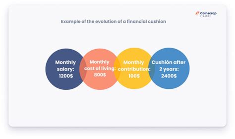 Cushion Meaning Finance