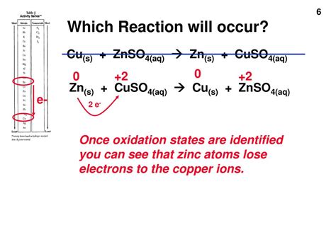 cuso4 + zn reaction type