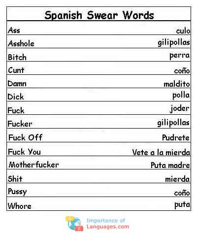 cuss words in spanish and pronunciation