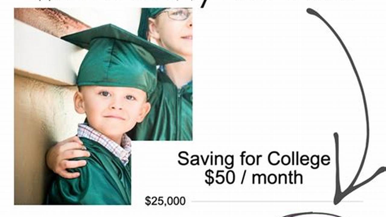 Custodial 529 College Savings Plans: A Detailed Guide